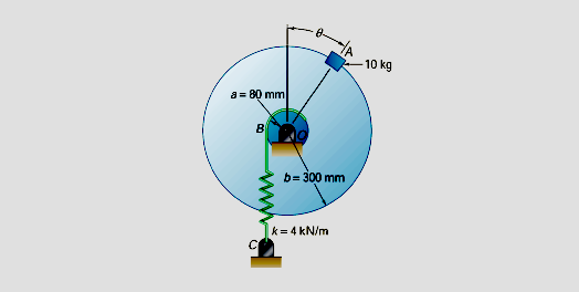 آموزش درس استاتیک (Statics) LC192